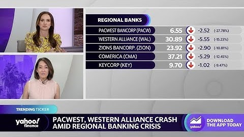 Regional bank stocks fall amid sector woes, JPMorgan-First Republic deal