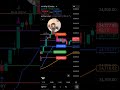 Profit Tree indicator Daily review on Nifty call Us For Demo -9975071730