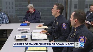 Number of major crimes in GR down in 2017