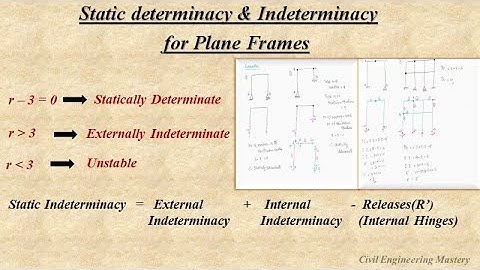 Static determinacy & indeterminacy in plane frames | Structural Analysis | Part-6