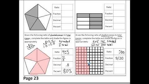 6.2 Fractions, Decimals and Percents