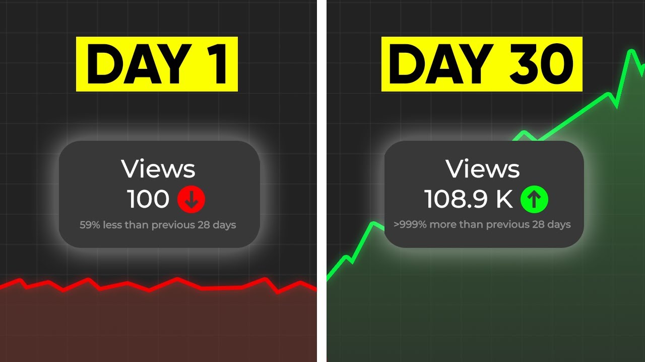 I Tried Youtube Shorts for 30 Days!
