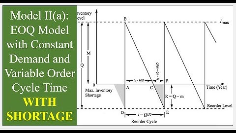 Model II (a). EOQ model with shortage: Constant demand varying order cycle