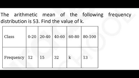 The arithmetic mean of the following frequency distribution is 53. Find the value of k.