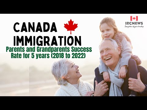 Canada Immigration Parents and Grandparents Success Rate for 5 years (2018 to 2022)