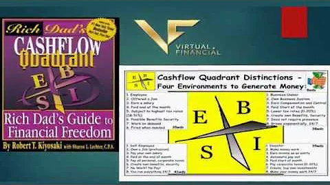 Virtual Financial Top 10 Compensation
