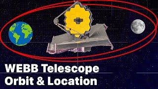 James Webb Telescope Orbit & Location - What Its Position?