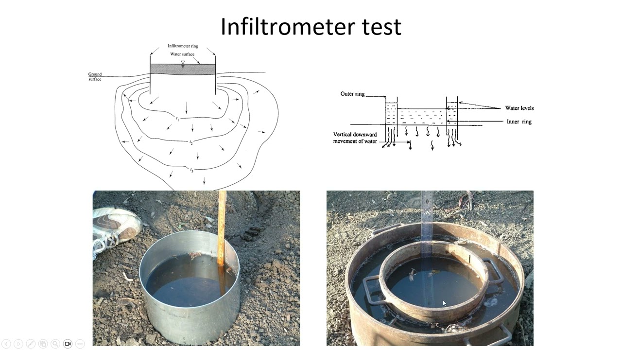 PDF) DERIVING VERTICAL SATURATED HYDRAULIC CONDUCTIVITY OF SOIL USING  DOUBLE RING INFILTROMETER INFILTRATION INFORMATIOM