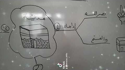 الخريطة الذهنية لسورة النصر..شرح مبسط وجميل..
