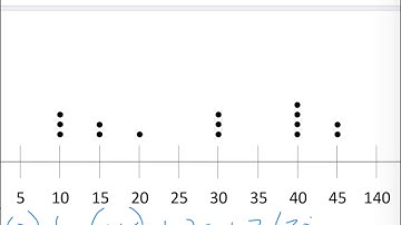 Finding Mean from a Dot Plot