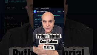 Correlation Matrix Python Data science tutorial #ai #pythonfordatascience #datascience