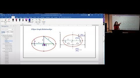 7.5 Part 1 Conic Sections, Eccentricity, Directrices, Focal Parameter