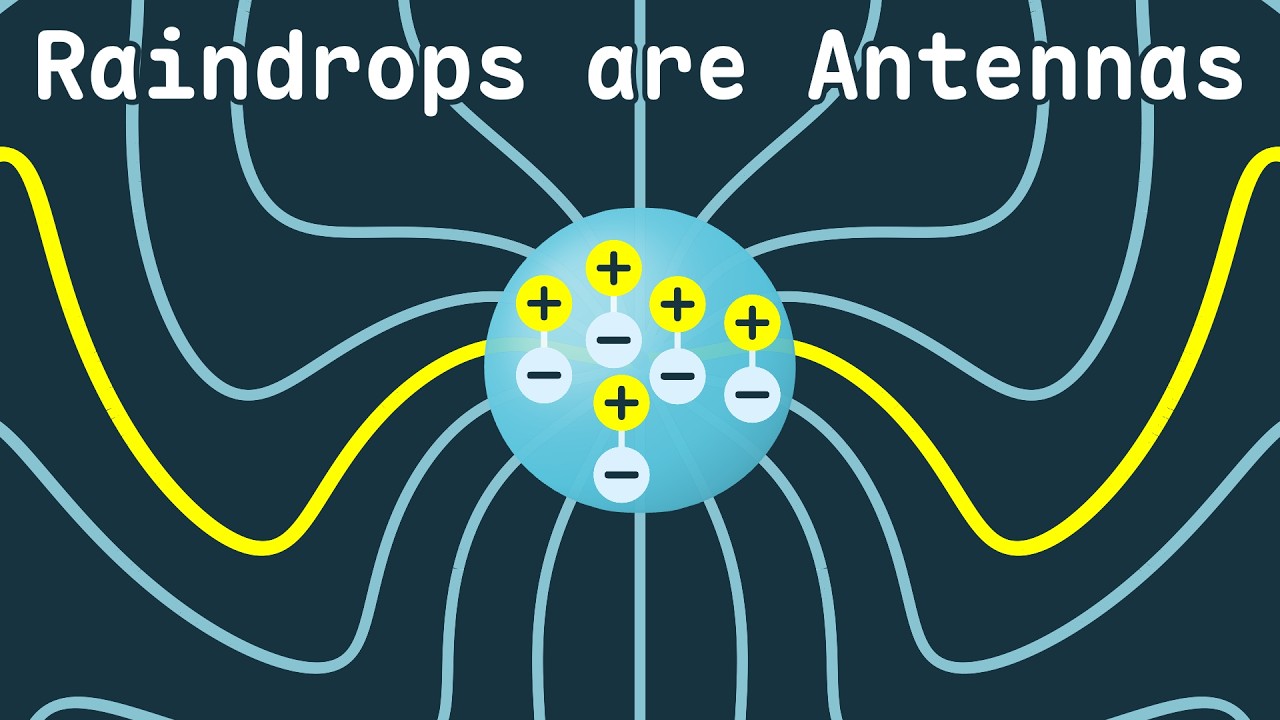 What Happens When a Radar Wave Hits a Raindrop?