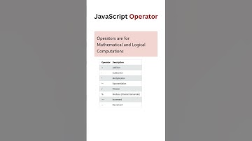 JavaScript Operators Explained in 10 Seconds! (Perfect for Beginners)