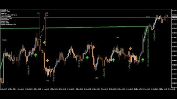 Scalper Pro Line video