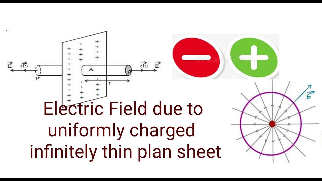 Electric Field due to uniformly charged plan sheet - YouTube