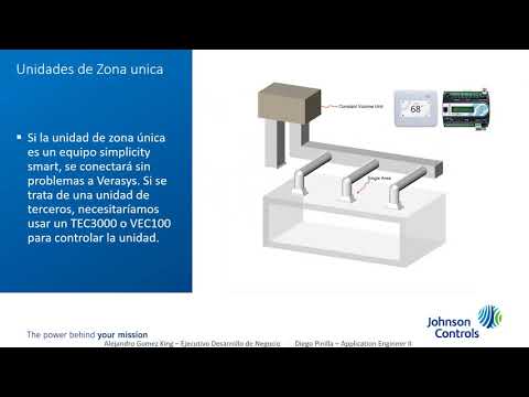 Video: ¿Qué hace un módulo de control HVAC?