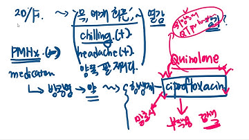 목과 양쪽 어깨가 화끈거려요