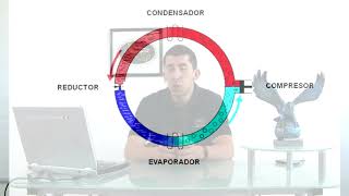 Curso Completo Mecánica: Aire Acondicionado Automotriz