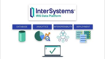InterSystems IRIS im Kurzporträt