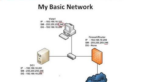 So sánh classless interdomain routing và classfull intradomain routing