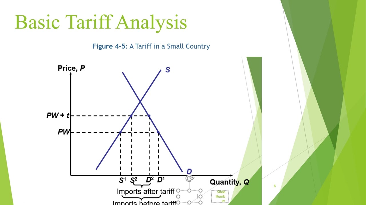 section 20 international trade