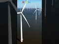 Wind Energy Concepts and Benefits