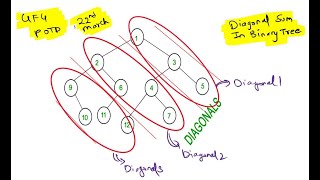 Diagonal sum in binary tree | GFG POTD | Geeks for Geeks | 22 March 2024