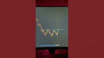 Triple Bottom 📈💸# Chart Pattern #market Mantra