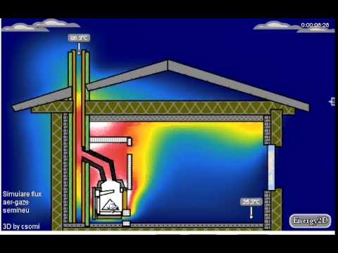 Video: Șemineu Cu încălzire A Aerului: Umidificator, Alimentare Cu Aer Rece Cu Umidificare, Circuit De încălzire Cu Circulație A Aerului Cald