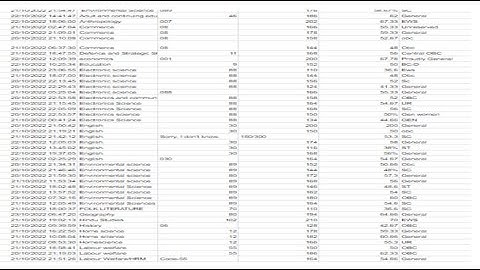 University Grants Commission (UGC)-NET December 2021 and June 2022 (merged cycles) Survey Cut offs