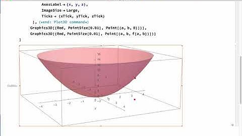 M1C, Lesson 11.3: Visualizing Directional Derivatives with Mma