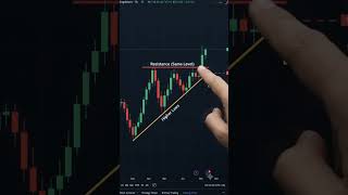 Master the Ascending Triangle: Complete Step-by-Step Strategy.