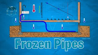 Frozen Water Pipe  How to Test Your House for Freezing Pipes