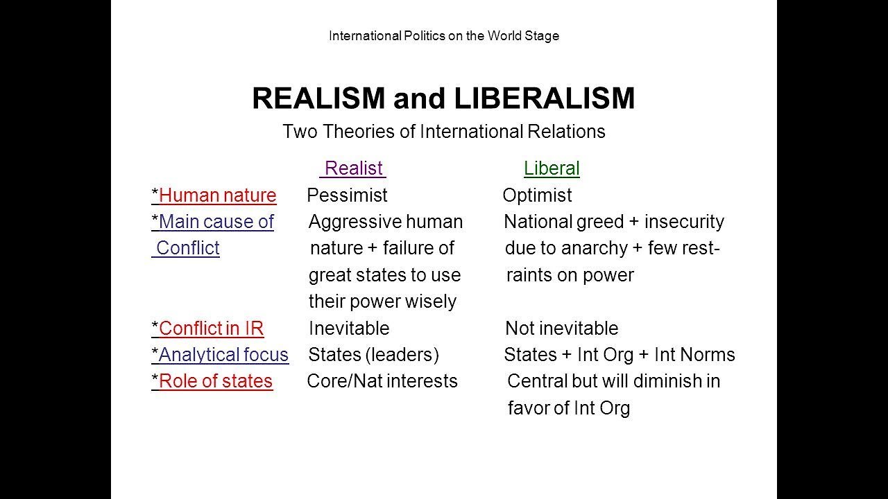 compare and contrast realism and liberalism essay
