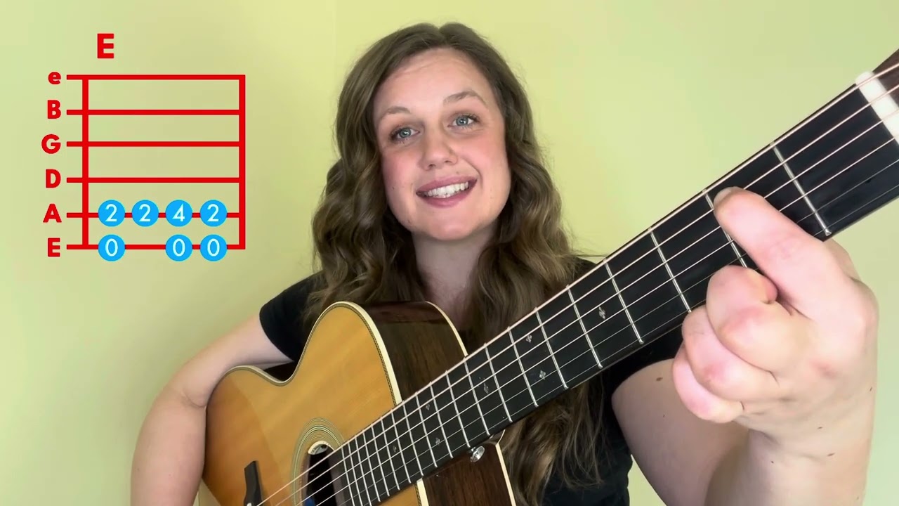 Achy Breaky Heart — урок игры на гитаре в стиле кантри-блюз для начинающих (с использованием блюз...