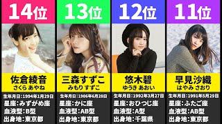 女性声優 声もビジュアルも可愛い 声優ランキング Youtube