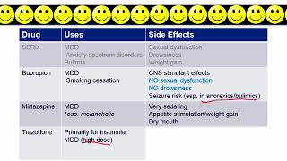 Psychiatry Pharmacology Part 3 - MAO Inhibitors, Atypical Antidepressants screenshot 4