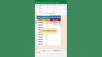 How to Add Hour to Time in Excel #shorts #excel #exceltips