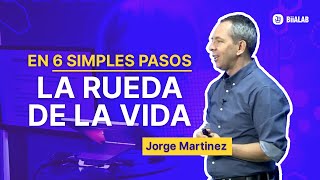 Claves para convertirte en un buen vendedor Jorge Martinez by BiiA LAB 14,313 views 1 year ago 12 minutes, 44 seconds