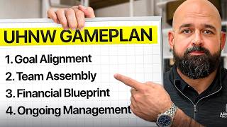 My 4-Step Process for Designing a Client's Financial Master Plan