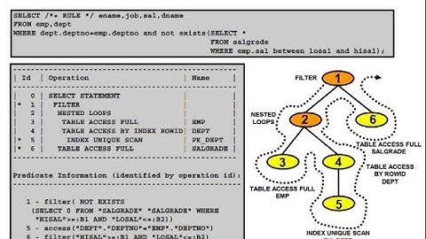 Interpreting execution plans in Oracle Part 1