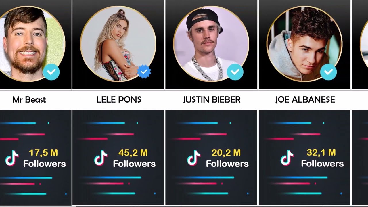List of most followed tik tok accounts 2022 YouTube