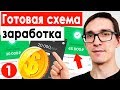 Готовая схема, как заработать в интернете. С чего начать арбитраж трафика 2021 (обучение)