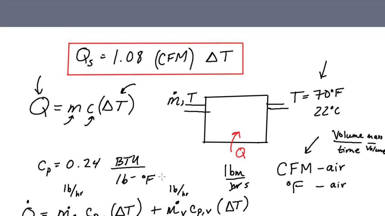 Heat Load Calculation Chart