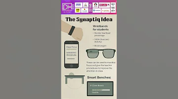 22160 Synaptiq Turning Attention Into Achievement Dqlabs Education Careerdevelopment 