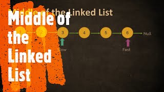 Middle of the Linked List | LeetCode 876 | Coders Camp