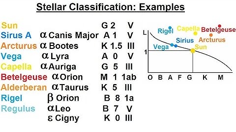 Astronomy - Ch. 17: The Nature of Stars (26 of 37) Stellar Classification: Examples