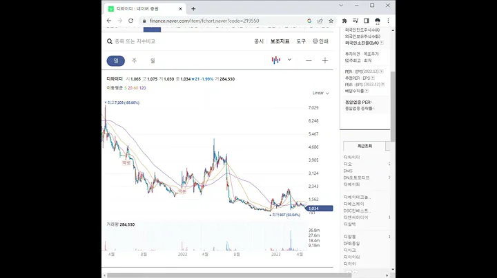 219550디와이디 주가 전망 및 차트 분석