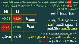 الكيمياء الكهربية 3ث حساب القوة الدافعة الكهربية emf د.عبدالله محمد حبشي